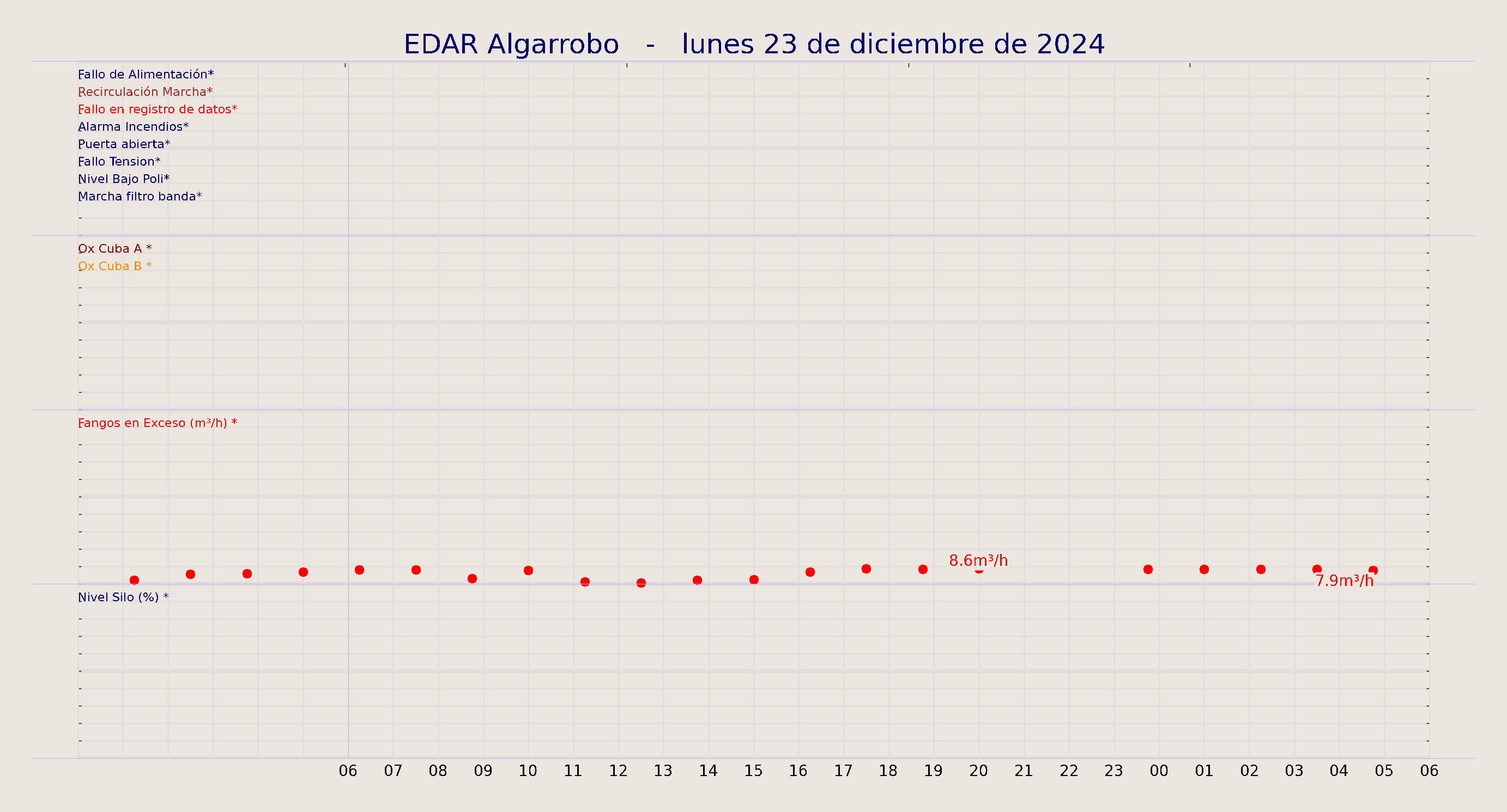 ../../imagenes/vid/2024/EDAR Algarrobo/2024-12-23 EDAR Algarrobo.png